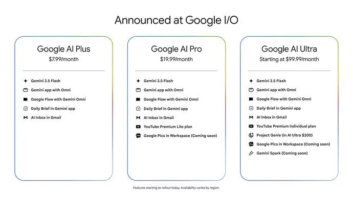 I_O-_26-Google-AI-Subscription-Comparison-Chart-1536w-864h.jpg